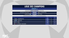 Ligue des Champions – Dernier entraînement pour le PSG avant le départ en Italie