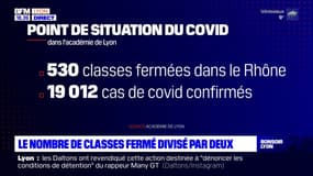Le nombre de classes fermé divisé par deux