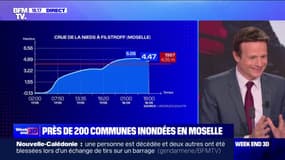 Crues en Moselle: la décrue a commencé, mais s'annonce très lente