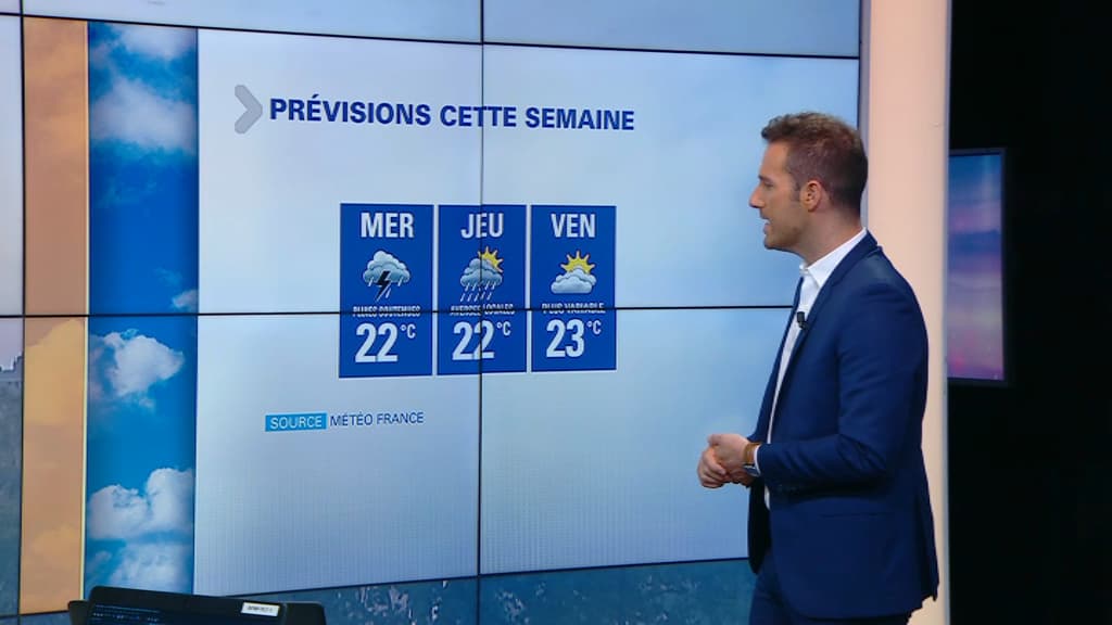 Météo semaine Météo semaine