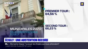 Écully: comment expliquer les taux records d'abstention aux municipales?