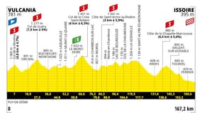 10e étape du Tour de France 2023