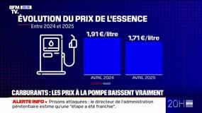 Les prix des carburants continuent de baisser