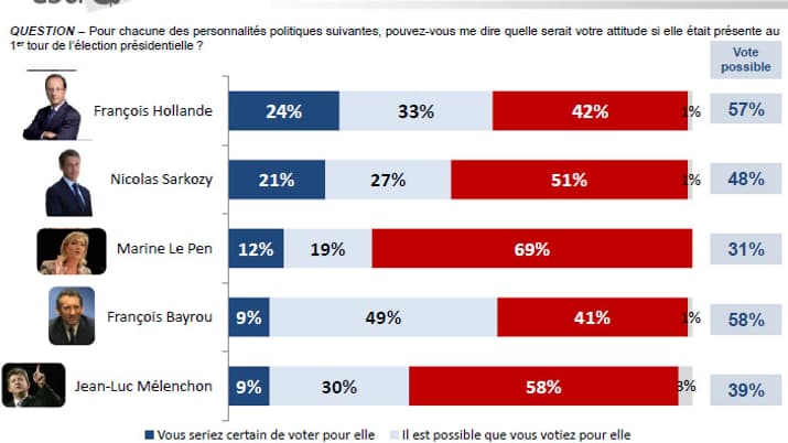 3-potentiel 3-potentiel
