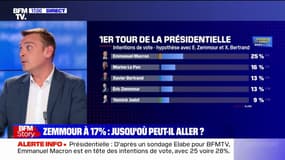 Benjamin Cauchy à propos d'Éric Zemmour: "On ne s'attendait pas à une telle dynamique"