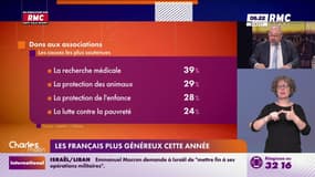 Les Français plus généreux cette année