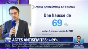 Agressions, tags, lettres... Le président de la Licra confirme la forte hausse d'actes antisémites en France depuis le début de l'année