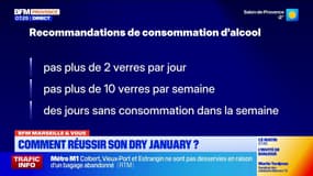 BFM Marseille et vous: comment bien réussir son Dry January?