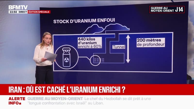 Où sont cachés les 450 kilos d’uranium enrichis en Iran?