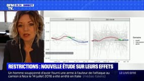 Covid-19: la situation sanitaire s'améliore dans les départements qui ont mis en place des mesures renforcées dès le 20 mars, indique une étude de l'Inserm