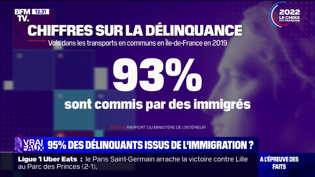 LA VÉRIF - 95% de la délinquance est-elle liée à l'immigration