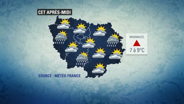 Météo Météo