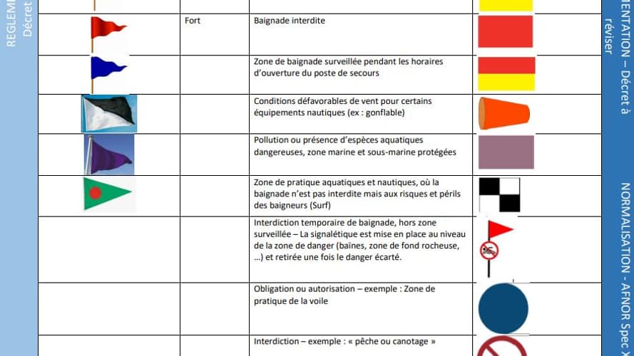 Les nouvelles signalétiques sur les plages.