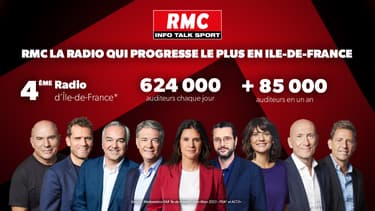 RMC, la radio qui progresse le plus en Ile-de-France (janvier-mars 2023)
