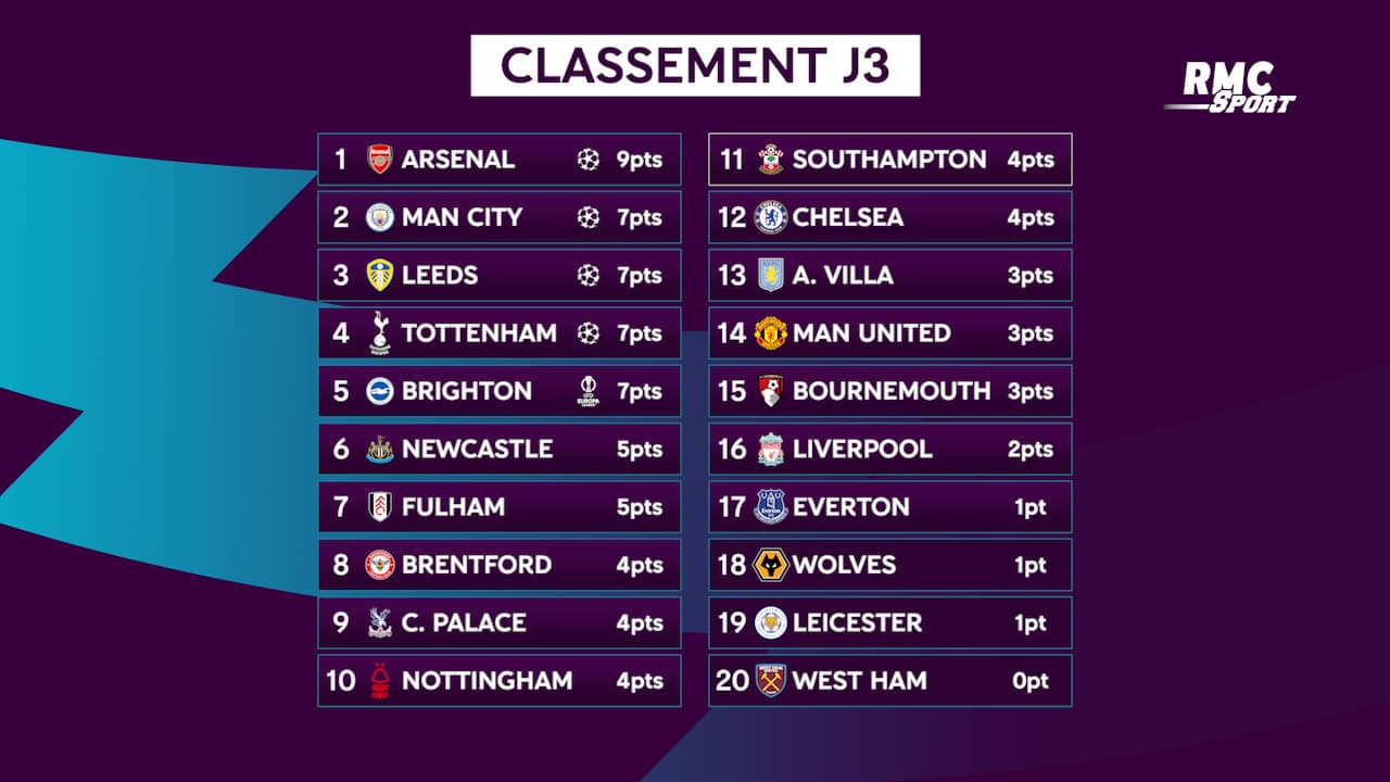classement championnat national de football