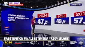 Val-d'Oise, Seine-Saint-Denis, Haute-Corse: ces départements présentent le taux de participation le plus faible à 17 heures