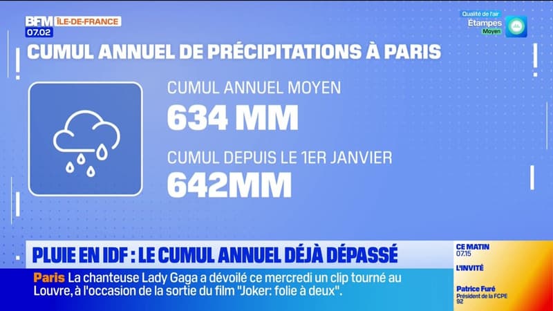 Pluie en Ile-de-France: le cumul annuel déjà dépassé