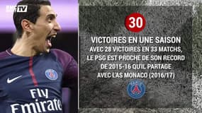 Ligue 1 : Les records que le PSG peut encore viser