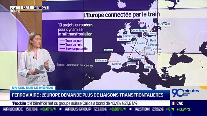 Ferroviaire : l'Europe veut développer les liaisons transfrontalières