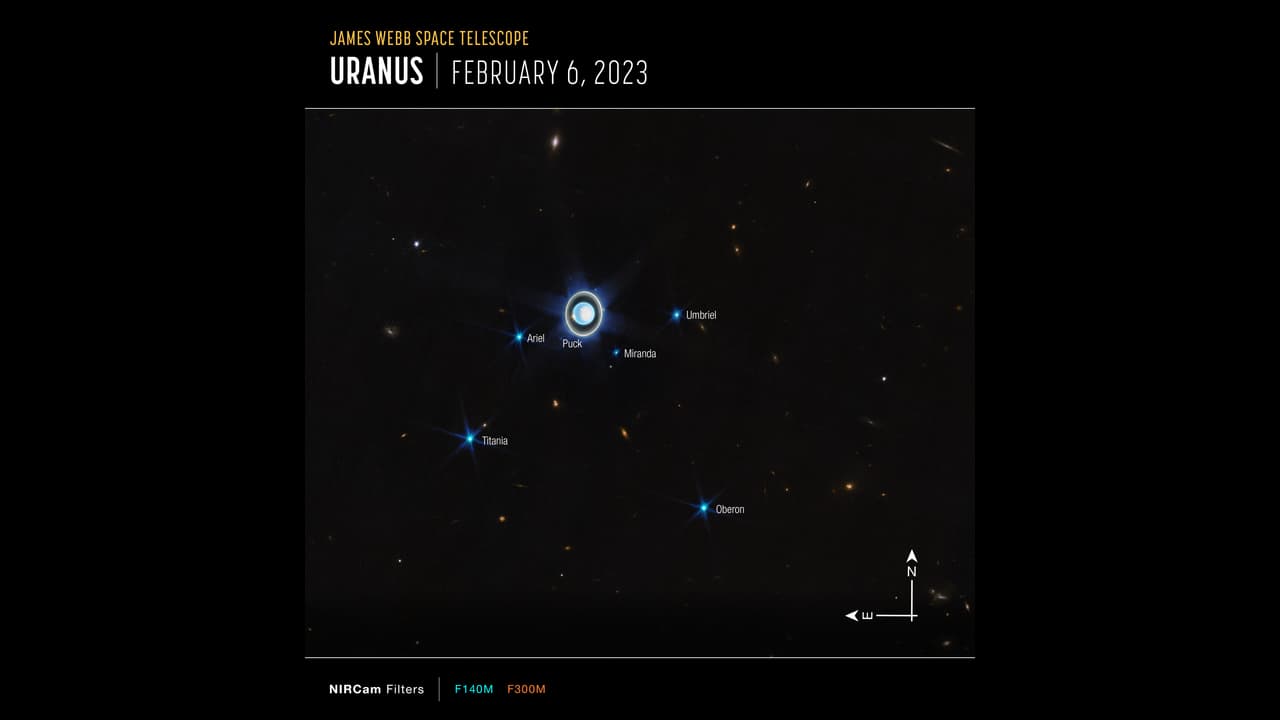 Vue élargie du système uranien avec l'instrument NIRCam de Webb montre la planète Uranus ainsi que six de ses 27 lunes connues.