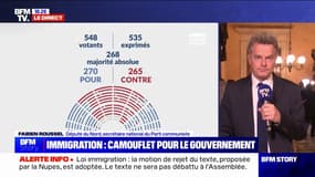 "C'est une victoire relative": Fabien Roussel, député PCF, réagit à la motion de rejet du projet de loi immigration