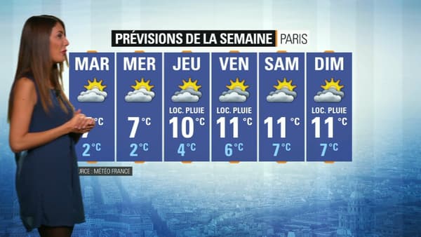 Météo IDF Météo IDF