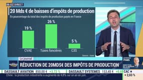 En quoi va consister cette baisse massive des impôts de production? 