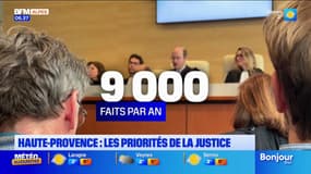 Haute-Provence: la délinquance maîtrisée en 2024