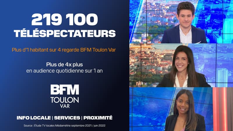 Selon les résultats de l’étude TV locales de Médiamétrie sur la période septembre 2021/juin 2022, les chaînes locales BFM Marseille Provence, BFM Toulon Var et BFM Nice Côte d’Azur ont réalisé de fortes progressions d’audiences.