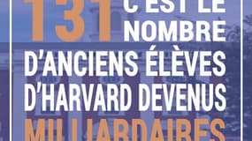 Un milliardaire sur vingt a fait Harvard !