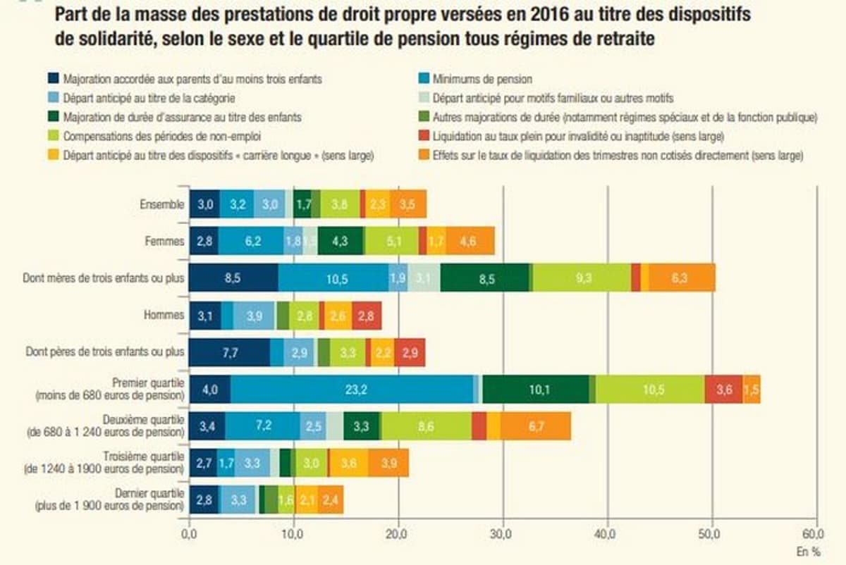 Qu'elle Est Le Taux D'handicapé Pour La Maladie De Meniere