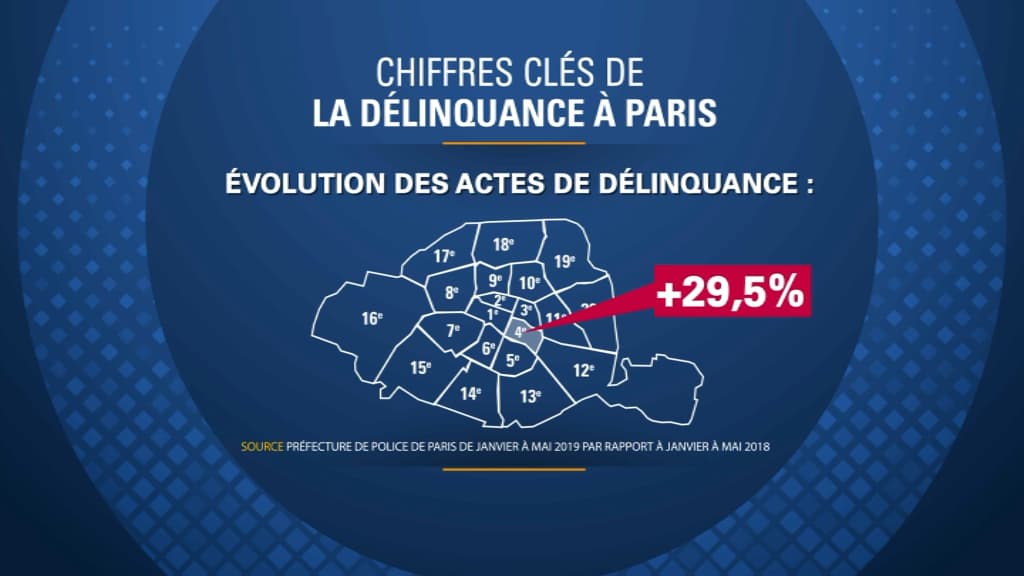 délinquance