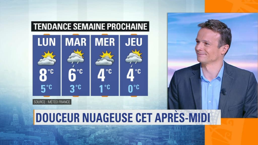 météo