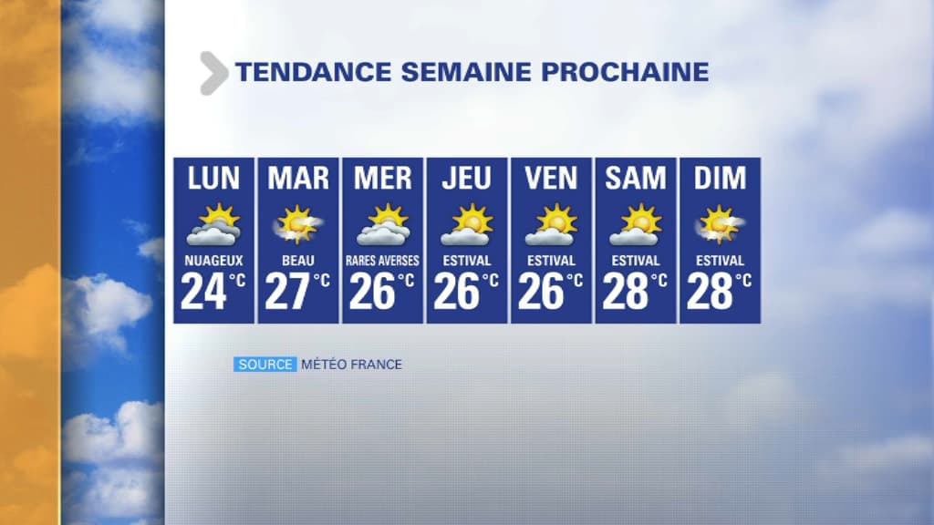 météo semaine prochaine météo semaine prochaine