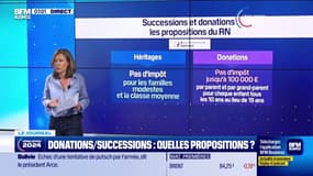 Donations/ Successions : quelles propositions ?