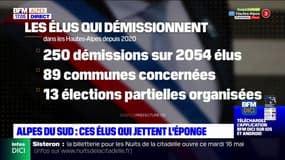 Alpes du Sud: ces élus qui démissionnent 