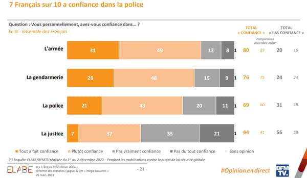 Les Français et le climat social: réforme des retraites (vague 12) et « méga-bassines », 29 mars 2023