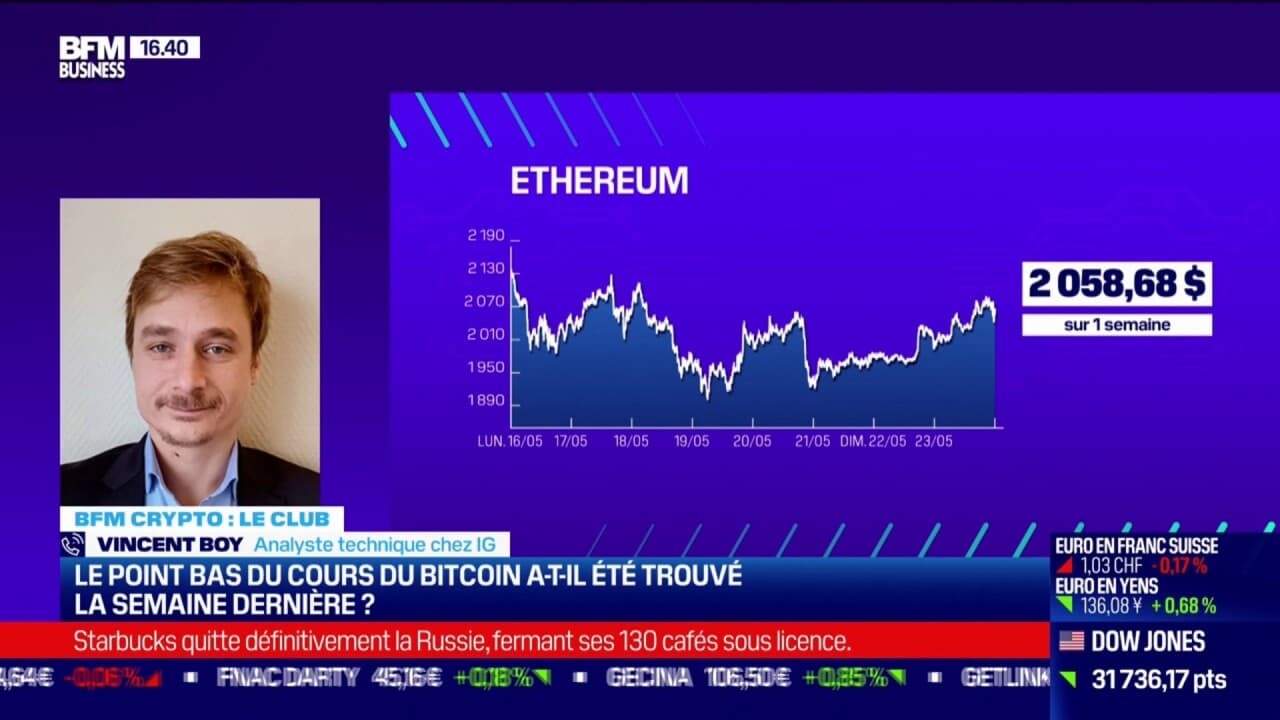 V.Boy : “Le BNB (Binance) est sur un niveau plutôt intéressant