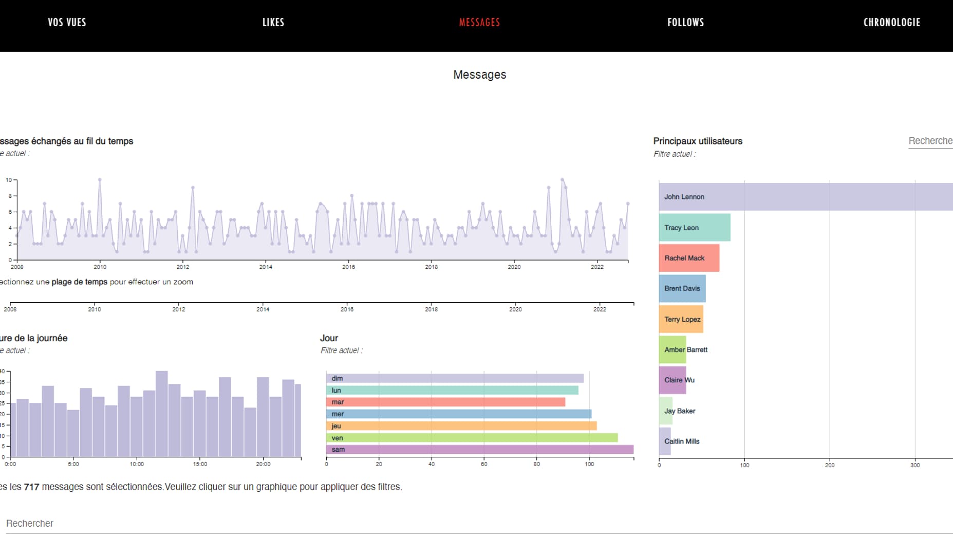 Une galaxie de graphiques apparaît alors, classée en plusieurs catégories Une galaxie de graphiques apparaît alors, classée en plusieurs catégories