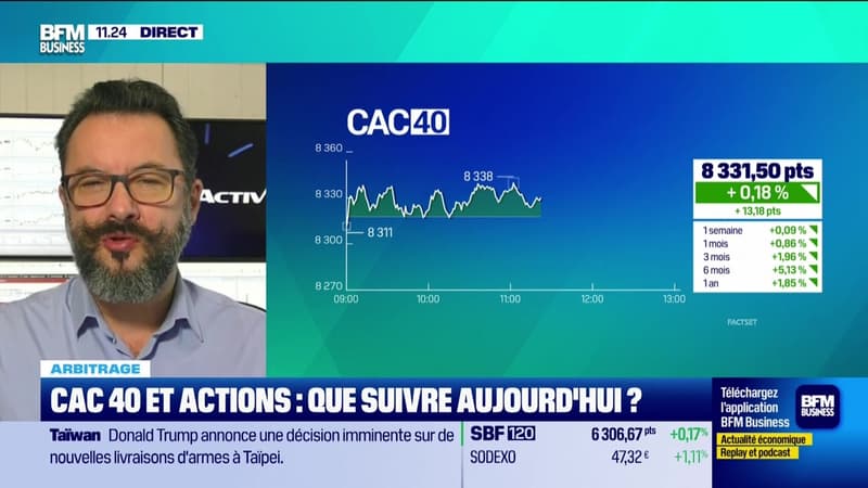 Arbitrage : CAC40 et actions, que suivre aujourd'hui ? - 17/02