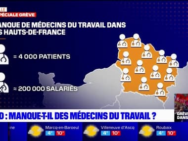 Hauts-de-France: les médecins du travail moins nombreux