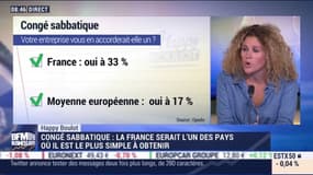 Happy Boulot: La France serait l'un des pays où il est le plus simple d'obtenir un congé sabbatique - 27/09