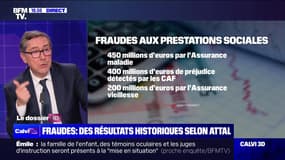 Fraudes : des résultats historiques selon Attal - 20/03