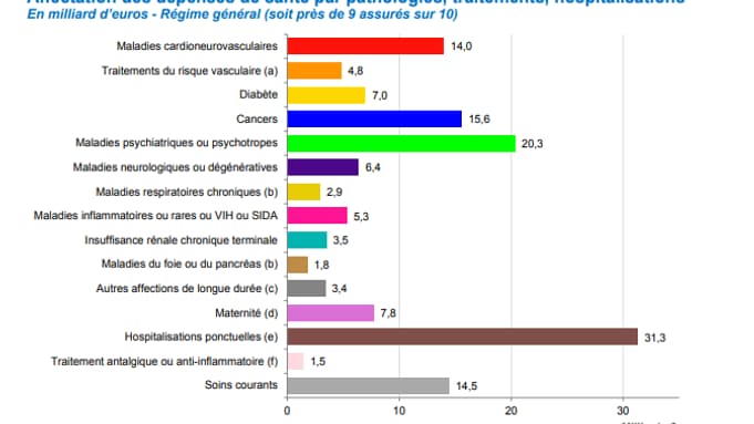Dépenses de santé en 2017 Dépenses de santé en 2017