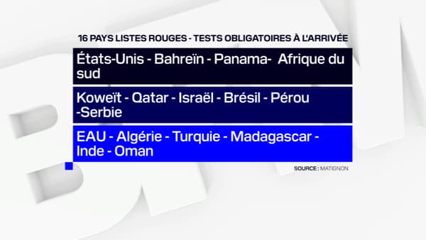 La liste des 16 pays communiquée par Matignon ce vendredi. La liste des 16 pays communiquée par Matignon ce vendredi.