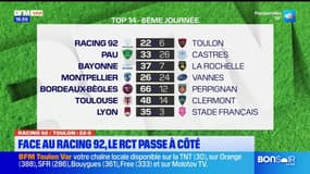 Top 14: le RCT n'a pas réussi à s'imposer contre le Racing 92