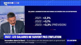 En 2022, les salaires ne suivent pas l'inflation