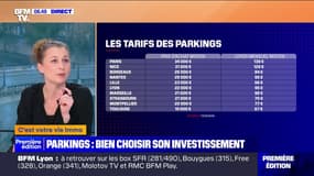Investissement immobilier: comment bien choisir une place de parking?