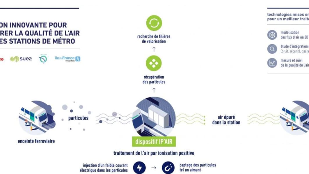 Pollution métro Pollution métro