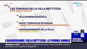 Carqueiranne: le permis de construire autorisant la transformation de la villa Bettyzou annulé